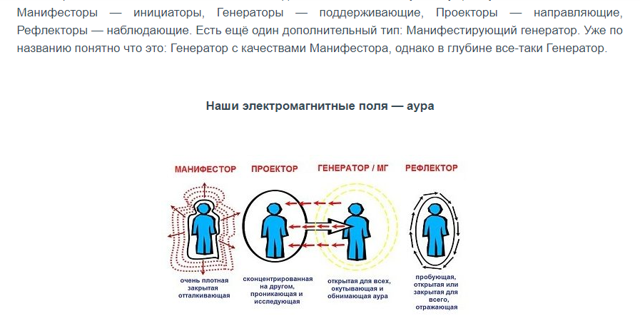 Проектор манифестор генератор рефлектор. Генератор проектор манифестор рефлектор. Манифестор проектор Генератор рефлектор типы. Типы личности проектор Генератор манифестор. Тип личности Манифестирующий Генератор.