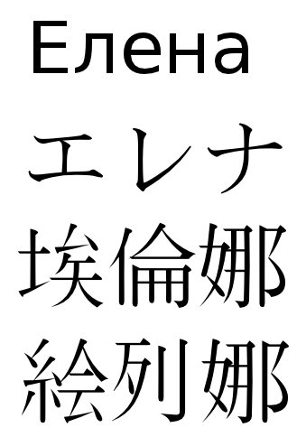 Как будет на японском. Имя Лена китайскими иероглифами. Елена на японском языке. Иероглифы японские имена. Имя Елена на японском.