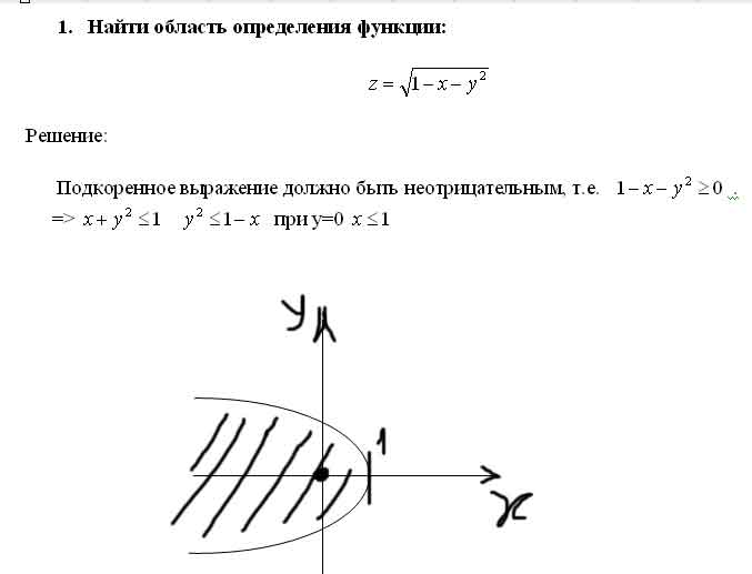 Изобразить область определения функции