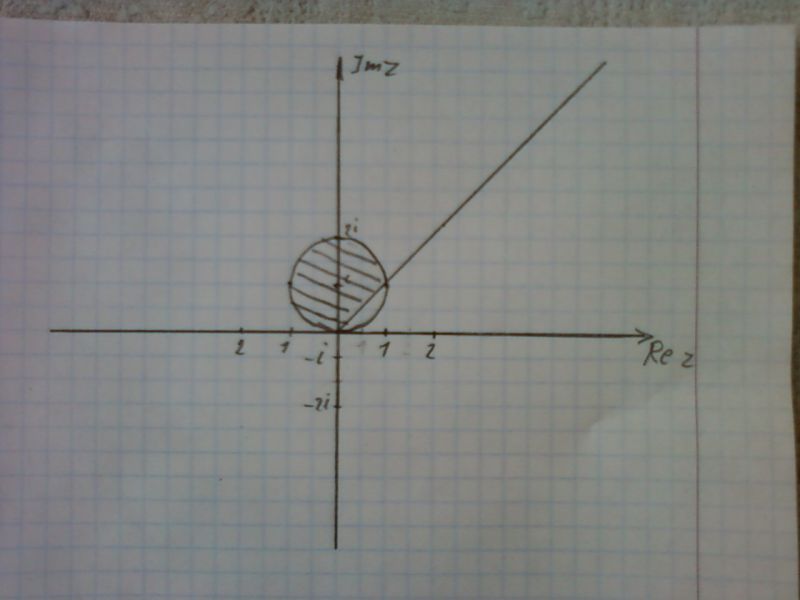 Найти и нарисовать область h в которую функция w f z отображает область g