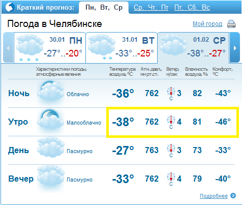 Карта погоды рязань по часам