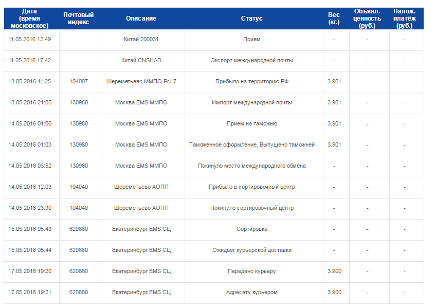Номера емс отправлений. Посылки из за рубежа. Шереметьево АОПП. ЕМС отслеживание. Место международного почтового обмена.