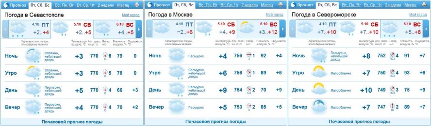 Погода норвежский сайт новгородская область