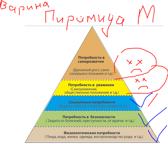 План по самореализации