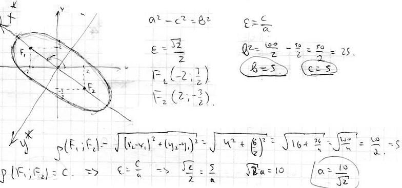 Как нарисовать эллипс по уравнению