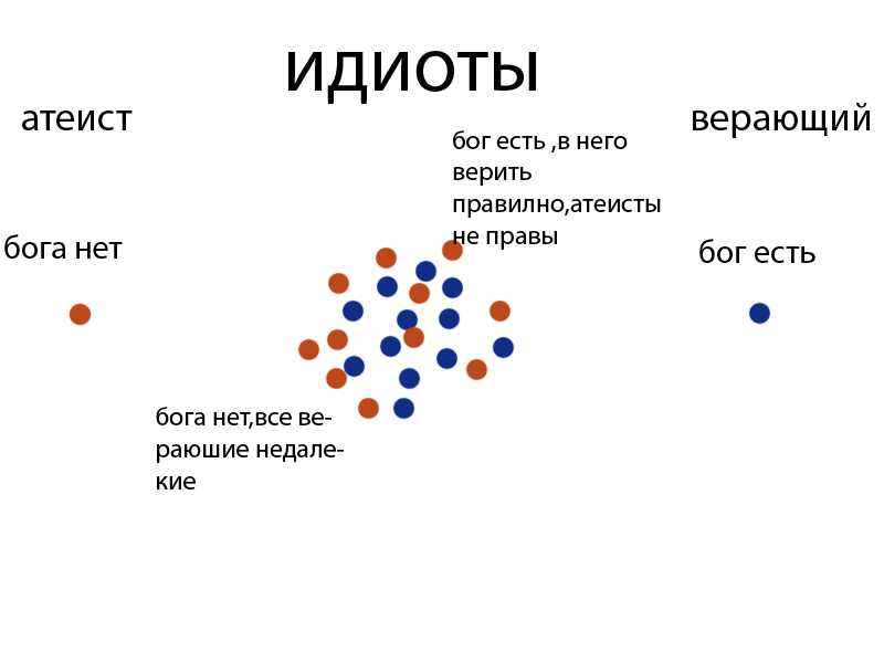 Как называются люди которые не верят. Разоблачение атеизма. Кто такой атеист.