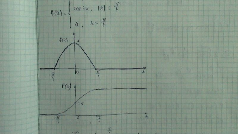 Дано f x x 4. Построить график распределения f(x0. F(x0+Дельта x). F x0 Дельта x f x0. Начертите график f(x) = 0.5x + 2.