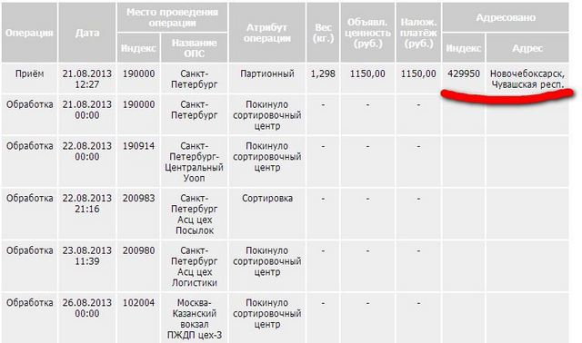 Сортировочный центр сынково вайлдберриз. Междуреченск сортировочный центр. Сортировочный центр Владимир. Сортировочный центр СЦ. Сортировочный центр Wildberries.