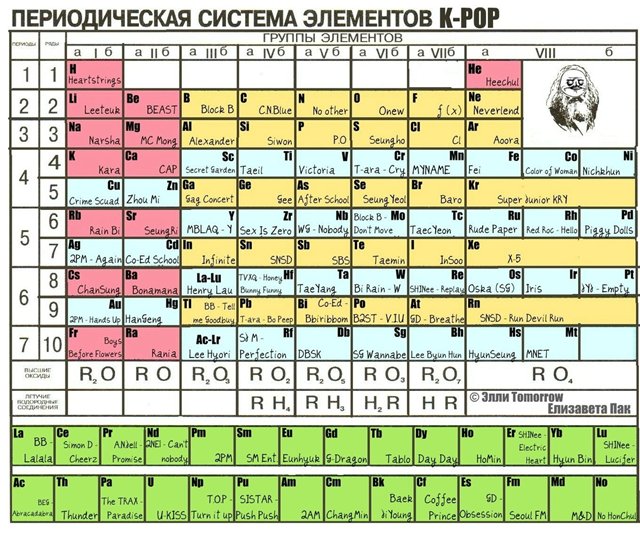 Учить таблицу менделеева по химии. Таблица Менделеева. Что изучает таблица Менделеева. Выучить таблицу Менделеева. Химия таблица Менделеева учить.