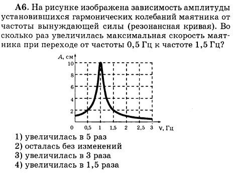 На рисунке изображена амплитуда установившихся колебаний маятника от частоты вынуждающей силы