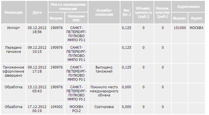 Расписание 482 автобуса спб