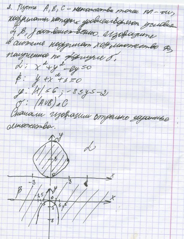 Изобразите на рисунке множество точек z комплексной плоскости удовлетворяющих условию z 2i