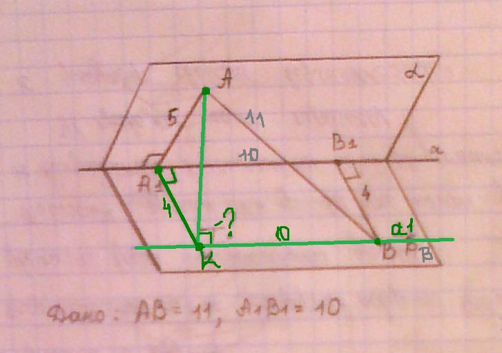 А перпендикулярна б а принадлежит а. Плоскости Альфа и бета пересекаются. Плоскости пересекаются по прямой. Найдите угол между плоскостями a и b. Прямая принадлежит плоскости рисунок.
