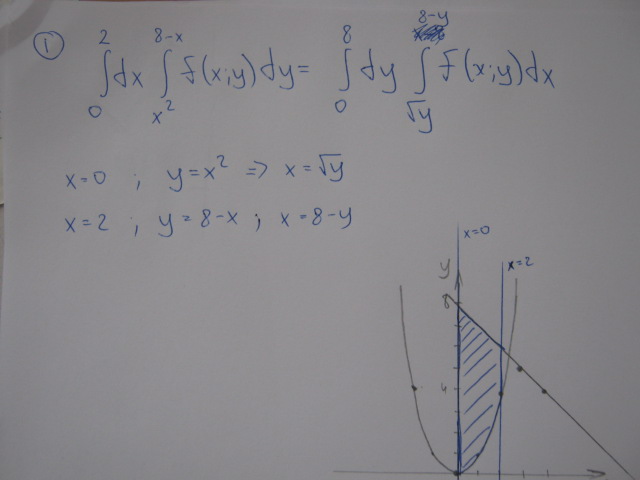 Изменить порядок в двойном интеграле сделать чертеж области интегрирования