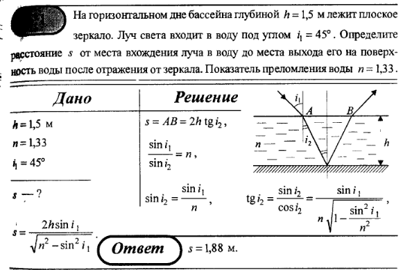 Глубина рисунка м1