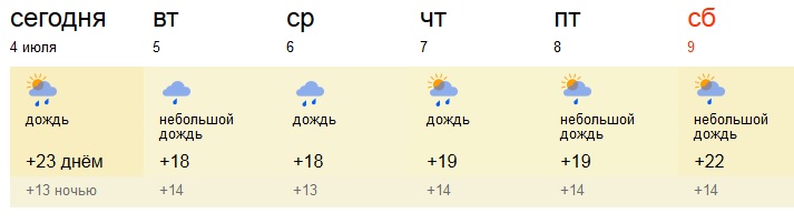 Погода в тайшете на завтра. Погода Тайшет. Погода в Тайшете на неделю точный прогноз. Погода в Тайшете на 10 дней.