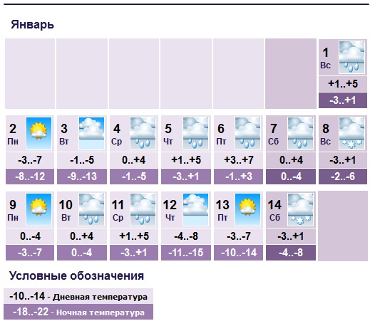 Погода рыбинск на месяц гисметео ярославская область