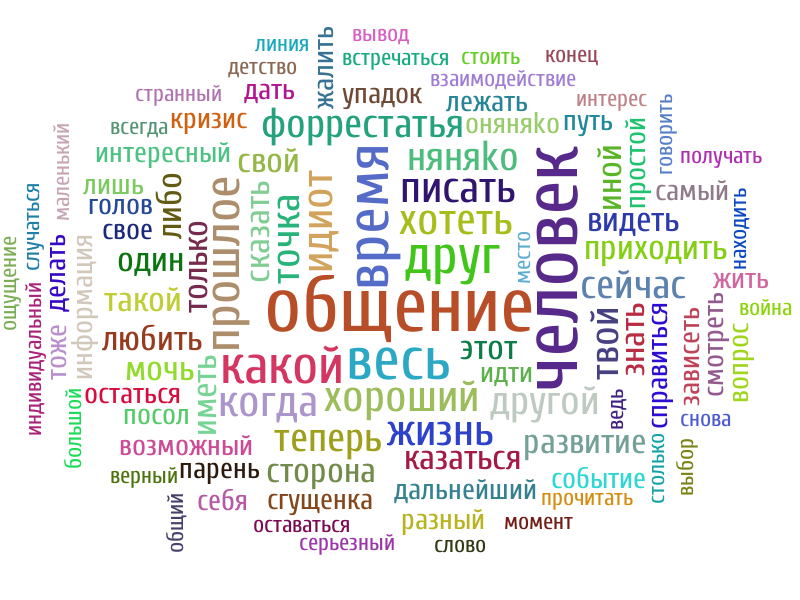 Main keyword. Серьезные слова. Бренд психолога. Личные бренды психологов картинки. Слово серьезно вектор.