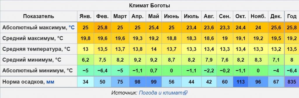 Климат нидерландов карта