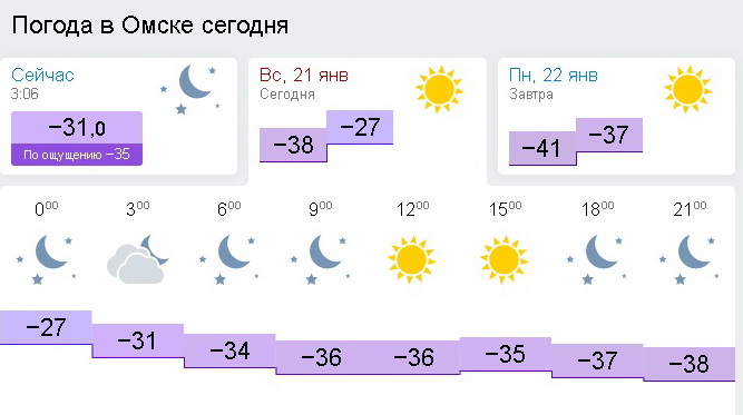 Погода омске на 3 дня 10. Погода в Омске. Аогола ВОМСКЕ. Погода в Омске на сегодня. Погода в Омске на сегодня и завтра.