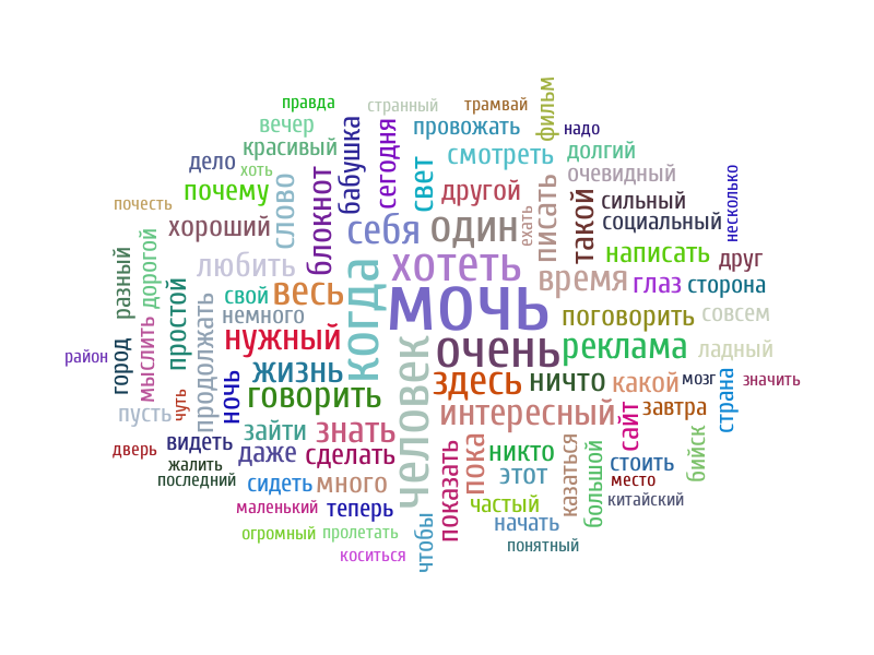 Запутанный мир тринадцать. Wordcloud Fruit.