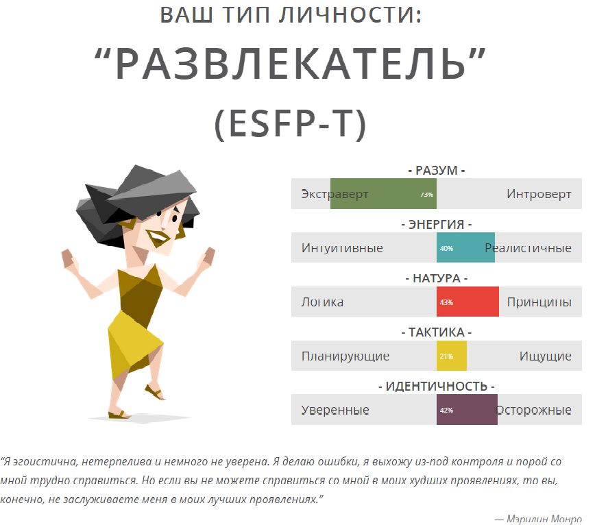 Мбтай тип личности тест. Развлекатель Тип личности. Тест на Тип личности развлекатель. ESFP Тип личности. 16 Типов личности.