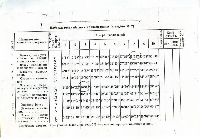 Хронометражно нормировочная карта форма тну 5